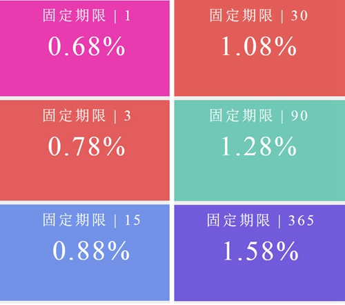 利率图表_副本.jpg
