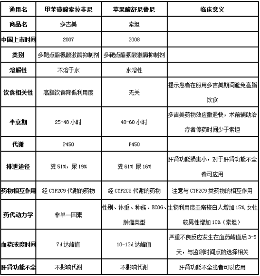 1567580413433028.png 索拉菲尼多吉美基本疗效.png