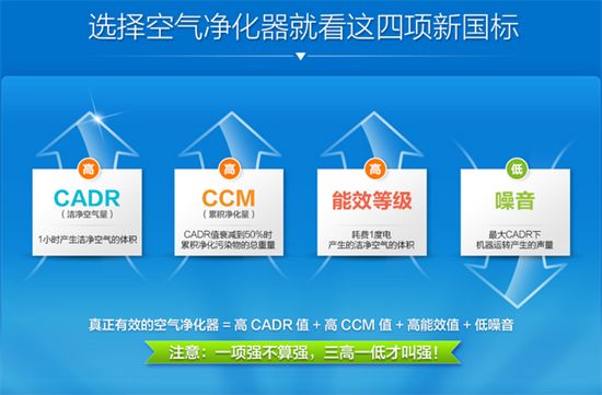空气净化器新国标